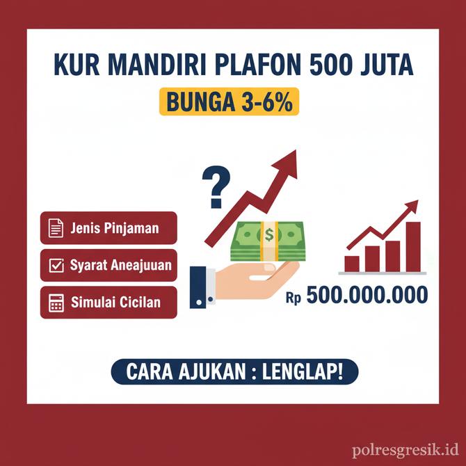 Thumbnail: Cara Ajukan KUR Mandiri Plafon Rp500 Juta: Bunga 3-6%, Ini Jenis, Syarat dan Simulasi Cicilan